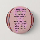 Search for aging badges Age