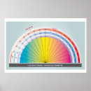 Search for scales posters Balance