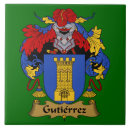Search for coat tiles Crest