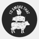 Search for pig chef stickers Cooking