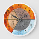 Search for elements clocks Tcm