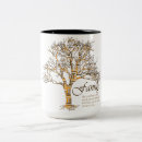 Search for tree root mugs Roots