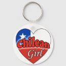 Search for chilean key rings Flag