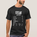 Search for grilly Steak