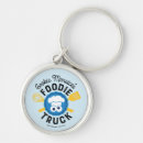 Search for foodie key rings Sesame street