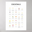 Search for cocktail drink recipe posters Drinks