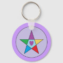 Search for air element key rings Water