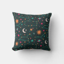 Search for celestial map Stars