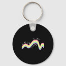 Search for linear key rings Self care