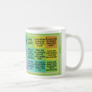 Search for breastfeeding mugs Baby
