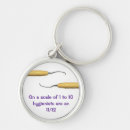 Search for hygienists key rings Health