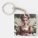 Search for january key rings Garnet