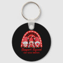Search for defect key rings Support