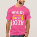 Search for roth Surname