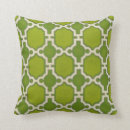 Search for motifs cushions Market