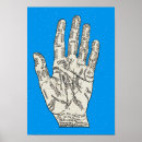 Search for palmistry posters Diagram
