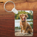 Search for mum rectangular key rings Minimalist