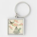 Search for branch key rings Bird