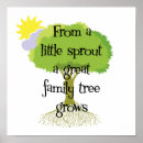 Search for genealogical posters Ancestors