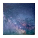 Search for spaced tiles Milky way
