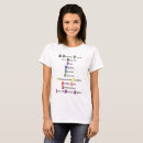 Search for bisexual clothing Love is love