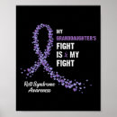 Search for syndrome art Chronic pain