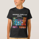 Search for periodic table gifts Table of elements