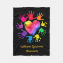 Search for syndrome Awareness
