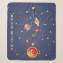 Search for solar blankets Planets