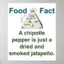 Search for pepper posters Jalapeno