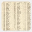 Search for consultants stickers Consulting