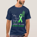 Search for bipolar support End the stigma