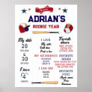 Search for beer stat posters 1st birthday