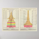 Search for margin posters States