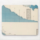 Search for graph mousepads Agriculture
