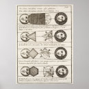 Search for antique star chart posters Vintage