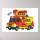 Search for hot dog posters Food