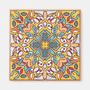 Search for motif magnets Abstract