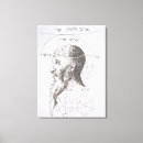 Search for scientists canvas prints Century
