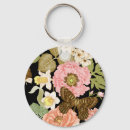 Search for natural pattern key rings Background