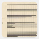 Search for 1900 stickers Chart