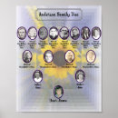 Search for ancestors art Family tree