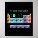 Search for mendeleev posters Science