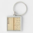Search for two face key rings Pages
