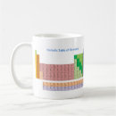 Search for physics graduate mugs School