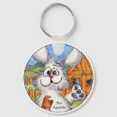 Search for bun key rings Cartoon