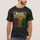 Search for black inventors tshirts Funny