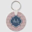 Search for deco key rings Elegant