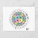 Search for genetics postcards Dna
