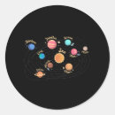 Search for system stickers Planets